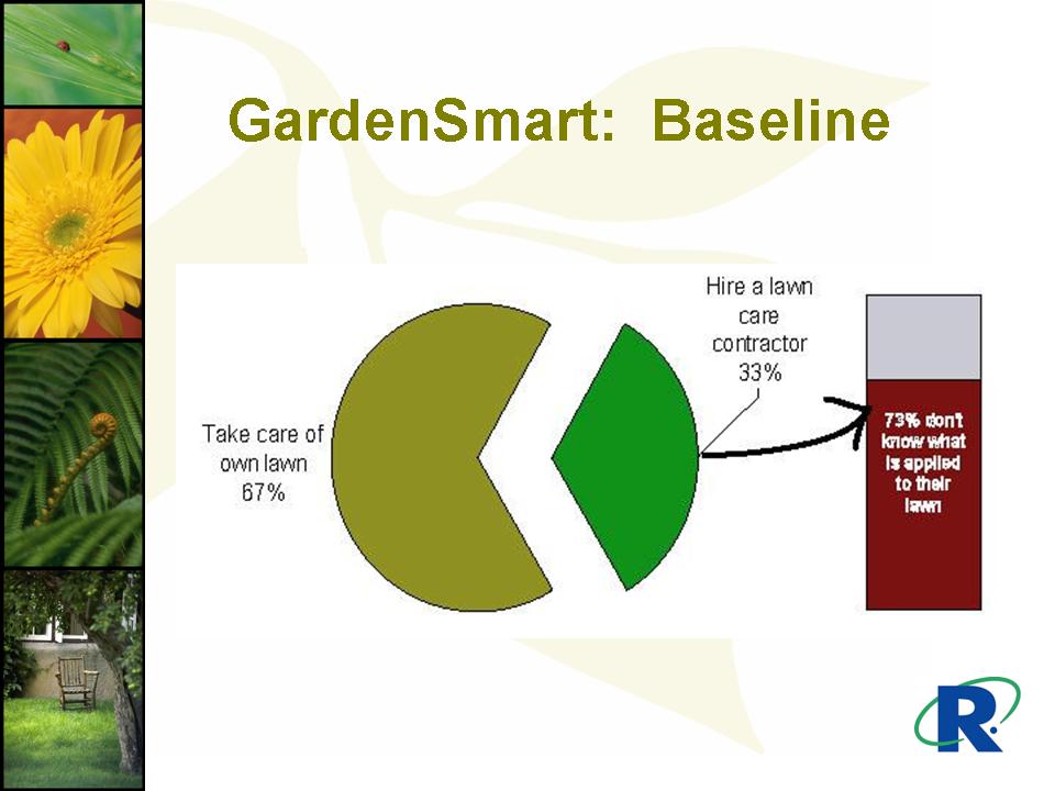 North Shore Recycling Program Presentation slide